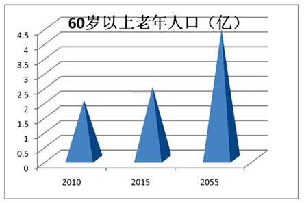 �����ͨ���ֻ��B�Ϸ���ϵ�y������