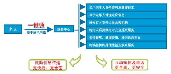 �����ͨ���ֻ��B�Ϸ���ϵ�y������