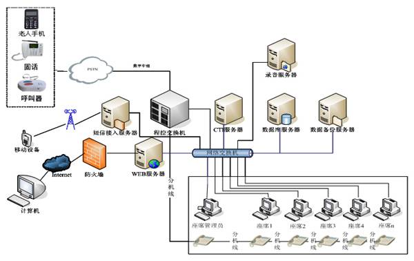 �����ͨ���ֻ��B�Ϸ���ϵ�y������