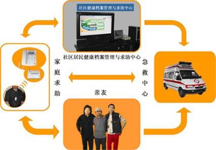 �����ͨ���ֻ��B�Ϸ���ϵ�y������