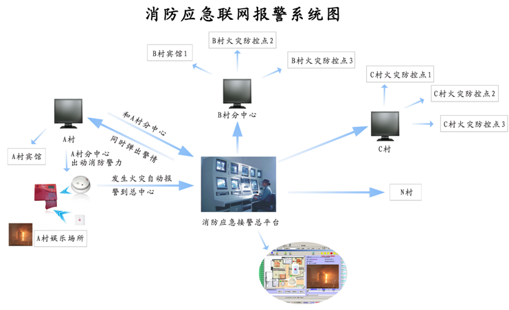 �����ͨ������ƽ�_ ���������W�󾯷����\�Iϵ�y ������