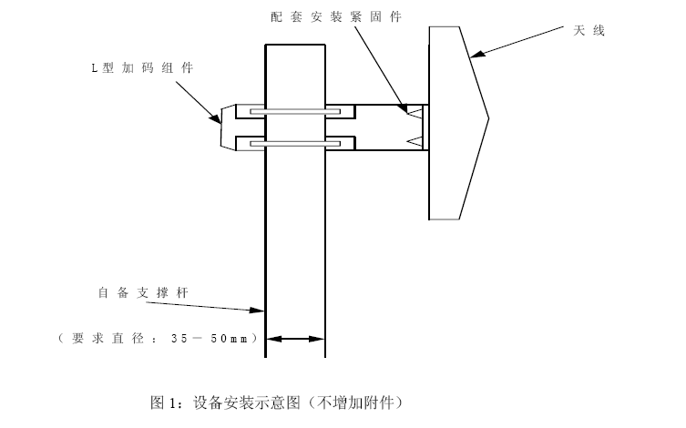 深安2.4G RFID發(fā)射頭安裝方法