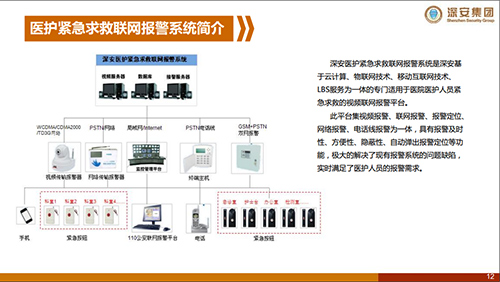 醫院醫護緊急求救聯網報警解決方案