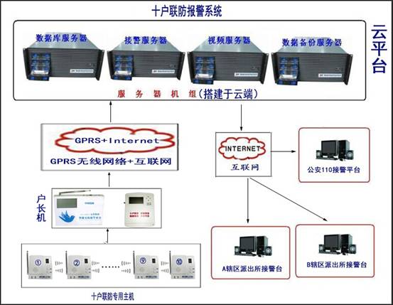 ʮ������ϵ�y ��Q����