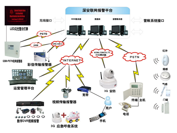 ��Щ���������ӈ����ӈ󾯵Ĺ���ԭ����B