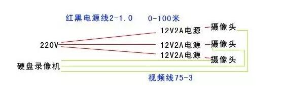 ����ҕ�l�O(ji��n)��ϵ�y(t��ng)�й��ʩ�������\��