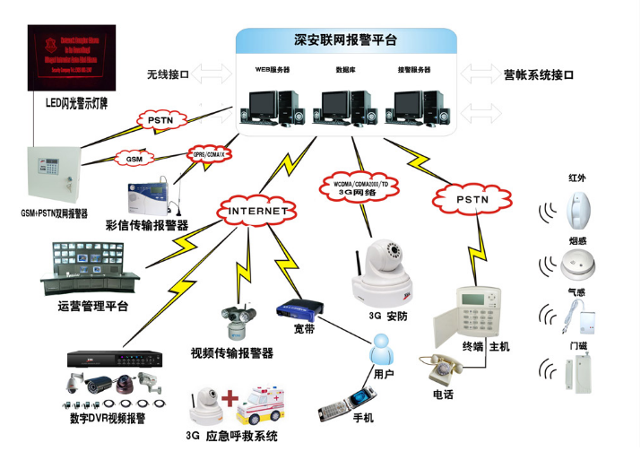 �����ИI(y��)�����O(ji��n)�؈�ϵ�y(t��ng)�Y(ji��)��(g��u)���\�I����