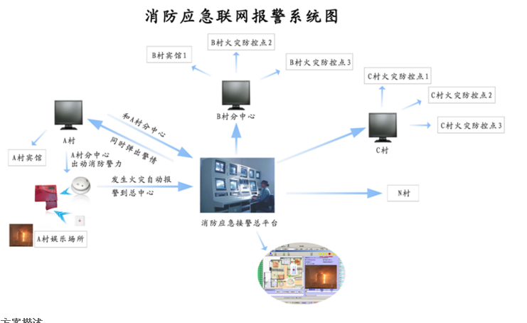 火災報警系統安裝施工方案及驗收規范