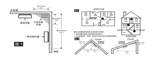 ���ê�(d��)��ʽ���Ј�(b��o)�������bλ��Ԕ��