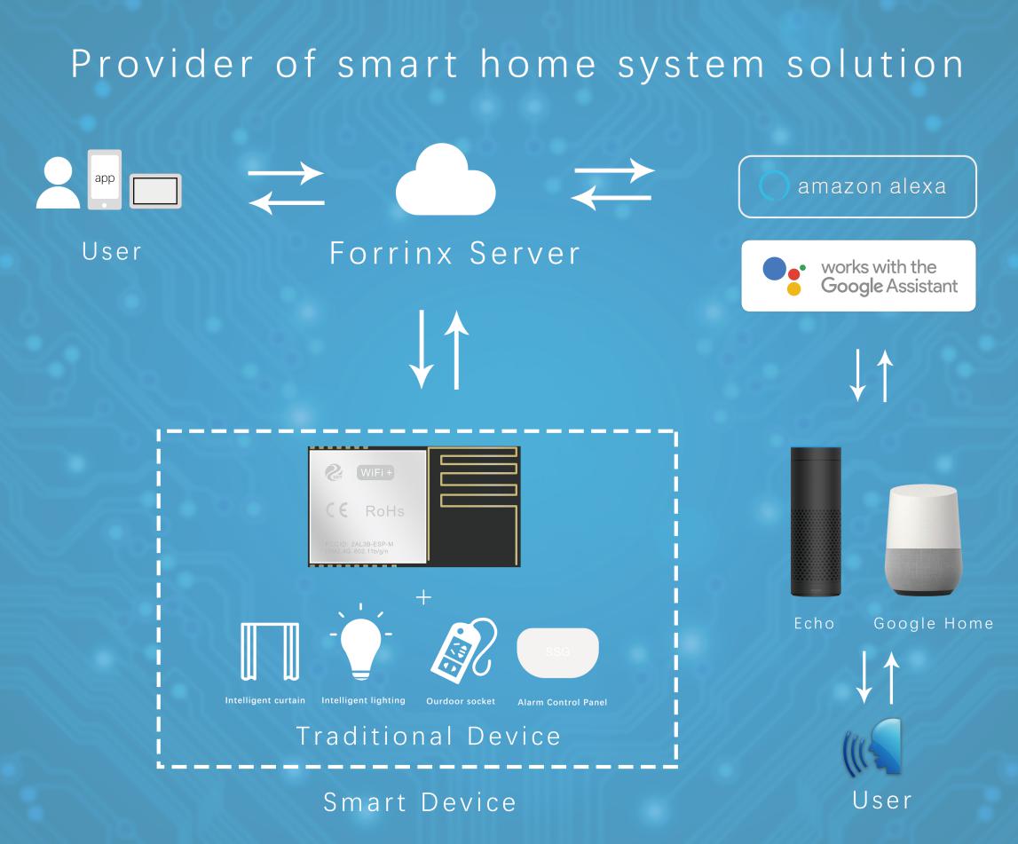 2018CES�c����s������˹�S��˹ ����ܼҾ��ذ�����