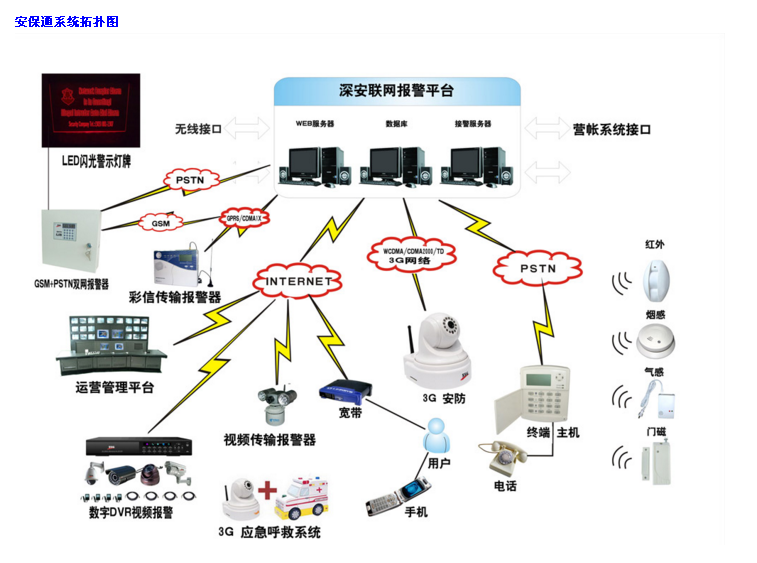 小區物業管理安防系統解決方案