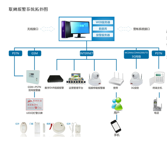 中小學校園高清安防監控系統解決方案