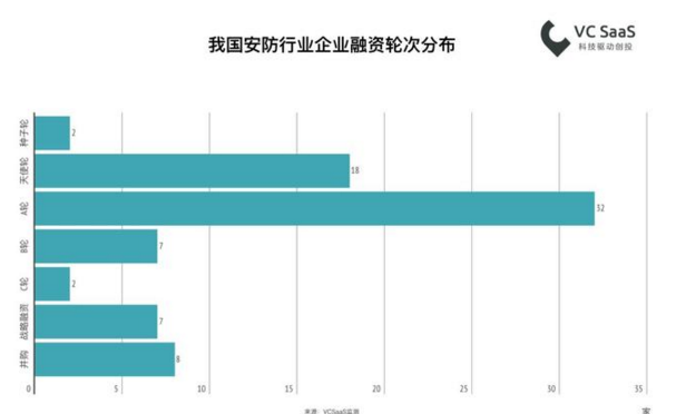 2018最新國內安防行業數據報告