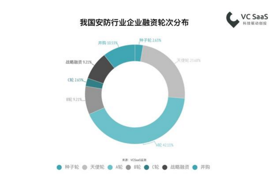 2018最新國內安防行業數據報告