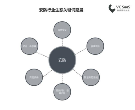 2018最新國內安防行業數據報告