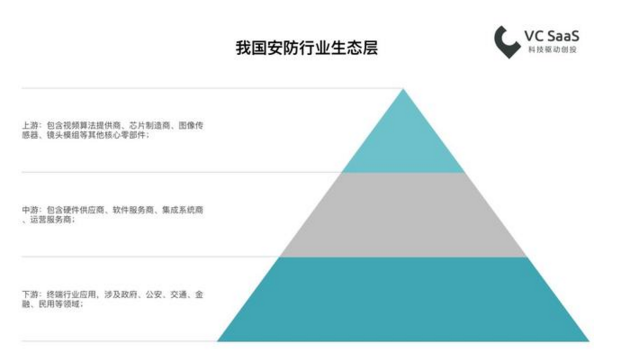 2018最新國內安防行業數據報告