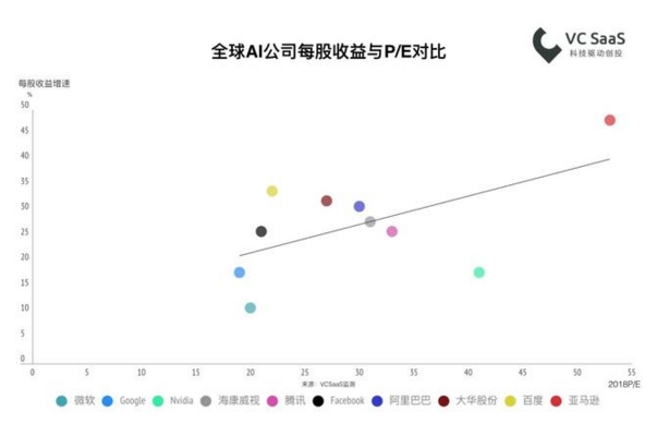 2018最新國內安防行業數據報告