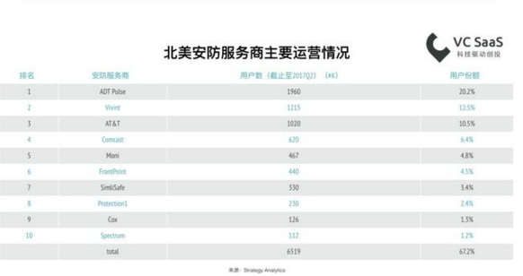2018最新國內安防行業數據報告