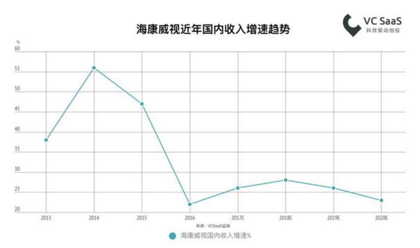 2018最新國內安防行業數據報告