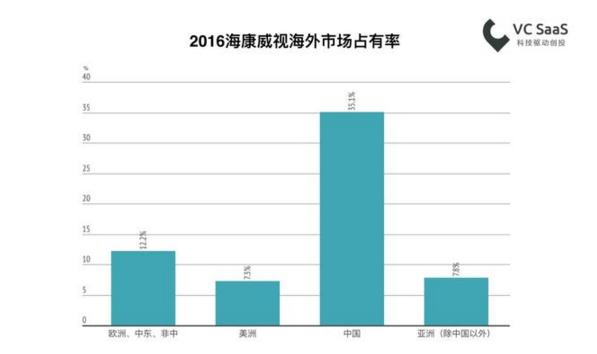 2018最新國內安防行業數據報告