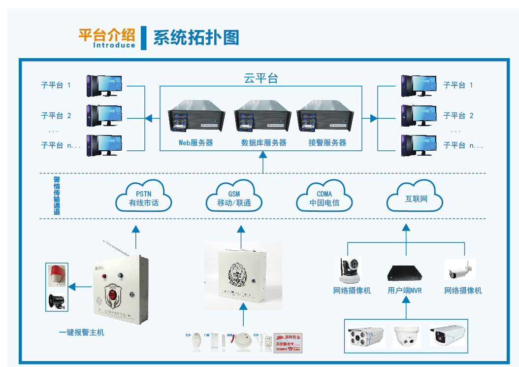 安裝聯網報警主機 客戶更放心