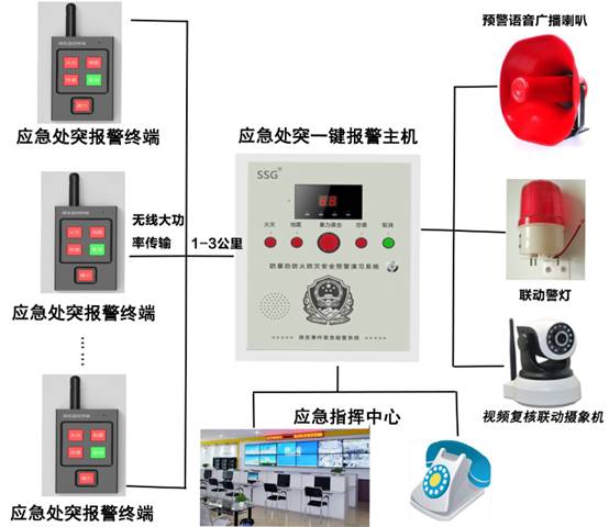 У�@һ�Iʽ�o����ϵ�y(t��ng)�c�����C�P(gu��n)100%(li��n)�W(w��ng)�Ŀ��ʩ����