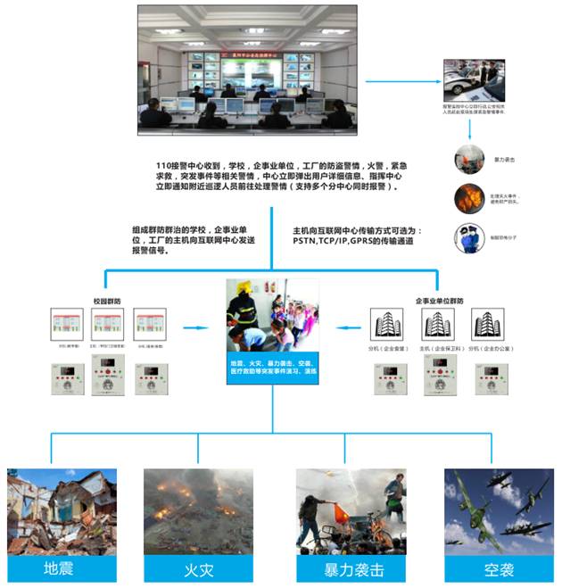 У�@һ�Iʽ�o����ϵ�y(t��ng)�c�����C�P(gu��n)100%(li��n)�W(w��ng)�Ŀ��ʩ����