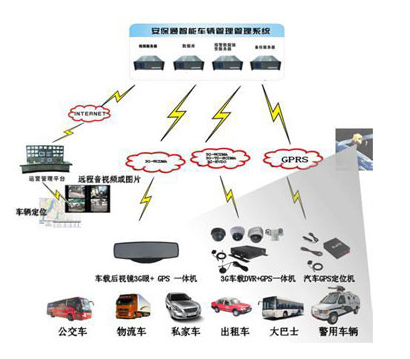 3G��GPS��λϵ�y�ؓ�D
